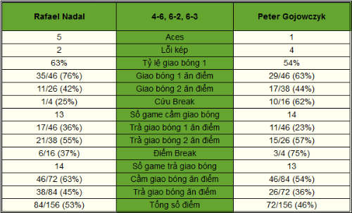 Nadal - Gojowczyk: Gian nan tiến bước (BK Qatar Open) - 2