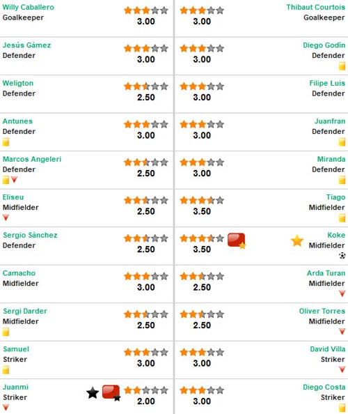 Malaga – Atletico: Khuất phục thách thức - 3
