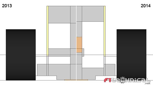 F1: Những thay đổi khí động học (P2) - 1