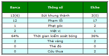 Barca – Elche: Tối tăm mặt mũi - 2