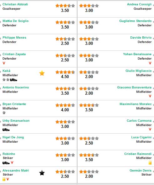 Milan - Atalanta: Dấu ấn Kaka - 3