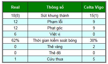 Real – Celta Vigo: Quy luật nghiệt ngã - 2