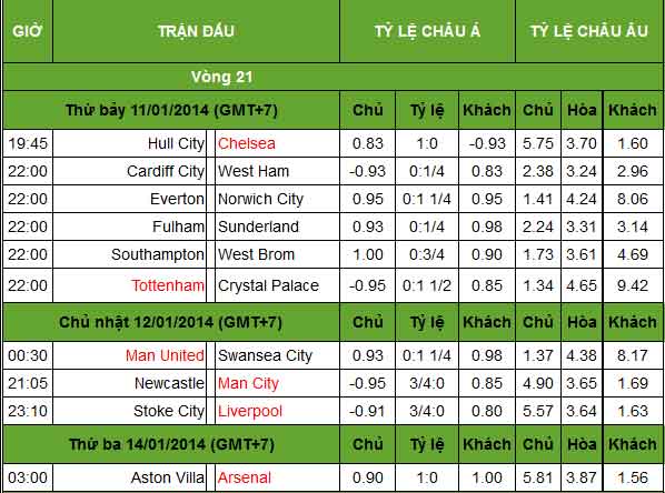 NHA trước vòng 21: Đại gia tích điểm - 3