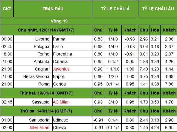 Serie A trước V19:  Sự hồi sinh của Milan - 3