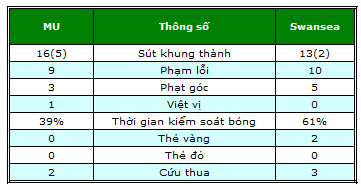 MU – Swansea: Chiếc áo giữa đêm lạnh - 2