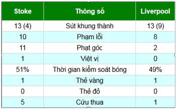 Stoke-Liverpool: Kịch tính tới phút chót - 2