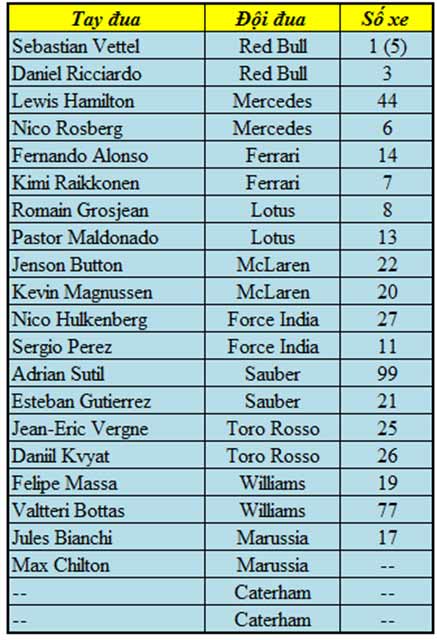 F1: FIA công bố danh sách số xe - 3