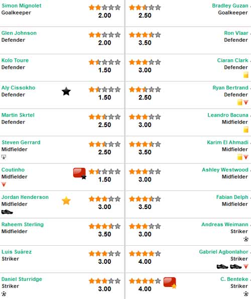 Liverpool – A.Villa: Đối thủ khó nhằn - 2