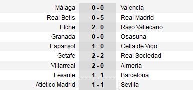 Liga sau V20: Sức nóng từ Real - 3