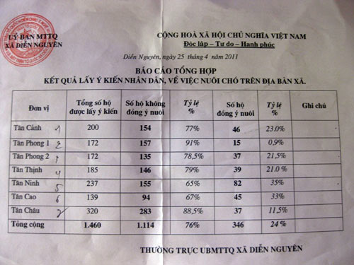 Kỳ lạ xã hơn nửa thế kỷ “nói không với chó” - 2