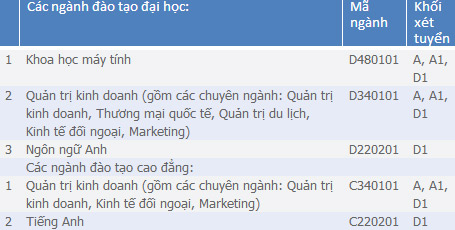 ĐH Kiến trúc TP.HCM dự kiến thay đổi môn thi - 2