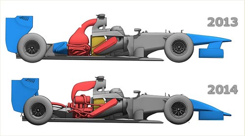 F1: Sự thay đổi động cơ (P2) - 1