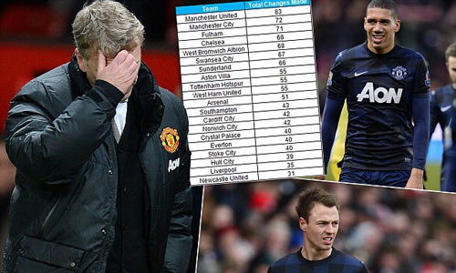 David Moyes đã “xới tung” MU như thế nào? - 1
