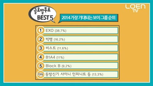 5 nhóm nhạc Hàn được trông đợi nhất 2014 - 6