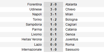 Serie A sau V23: Nước mắt của Balotelli - 3