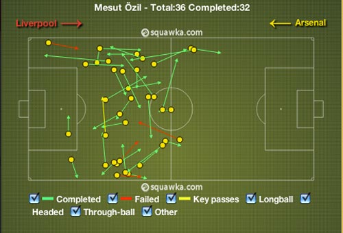 Arsenal lao đao: Ozil đang ở đâu? - 1