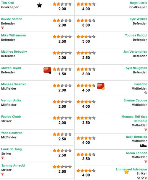Newcastle-Tottenham: Nuôi dưỡng giấc mộng - 2