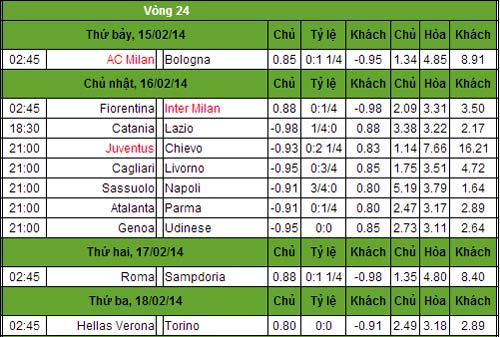 Trước V24 Serie A: Phản ứng của Juventus - 2