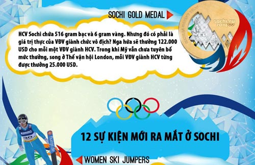 10 điều thú vị nhất Olympic Sochi 2014 - 3