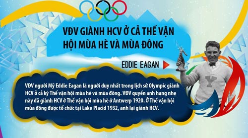 10 điều thú vị nhất Olympic Sochi 2014 - 6