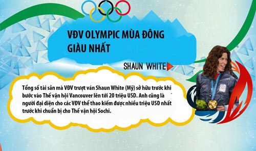 10 điều thú vị nhất Olympic Sochi 2014 - 8