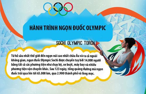 10 điều thú vị nhất Olympic Sochi 2014 - 9