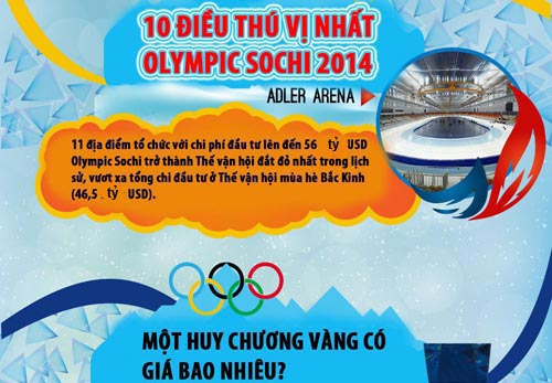 10 điều thú vị nhất Olympic Sochi 2014 - 2