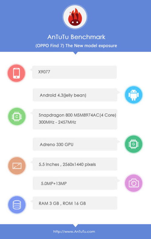 Find 7 có 2 phiên bản màn hình 1080p và QHD - 2