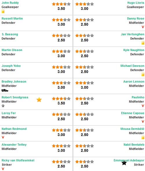Norwich–Tottenham: Căng sức chiến đấu - 2