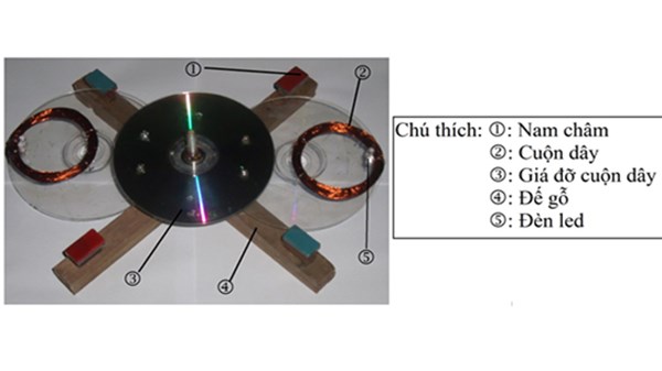 Những sáng tạo của học trò phố núi - 2