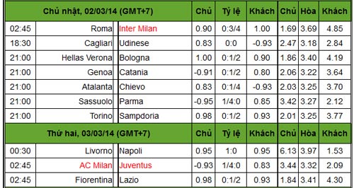 Serie A trước V26: Khó cho thành Milano - 2