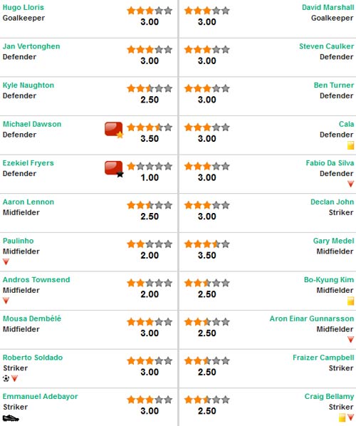Tottenham - Cardiff: Không đơn giản - 2