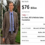 Thời trang Hi-tech - Bill Gates lấy lại danh hiệu &quot;người giàu nhất thế giới&quot;