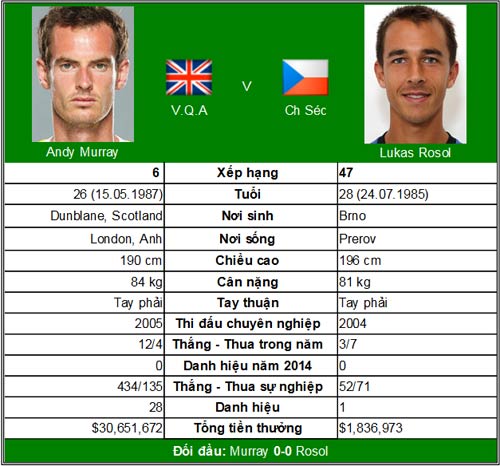 Chờ Nadal & Federer trổ tài (V2 Indian Wells) - 1