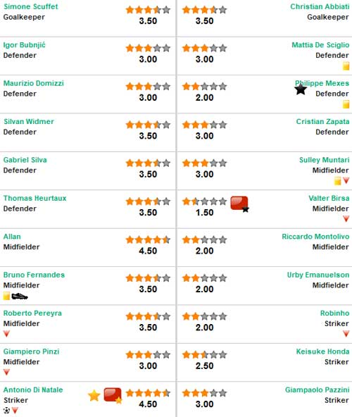 Udinese – Milan: Mây đen bao phủ - 2