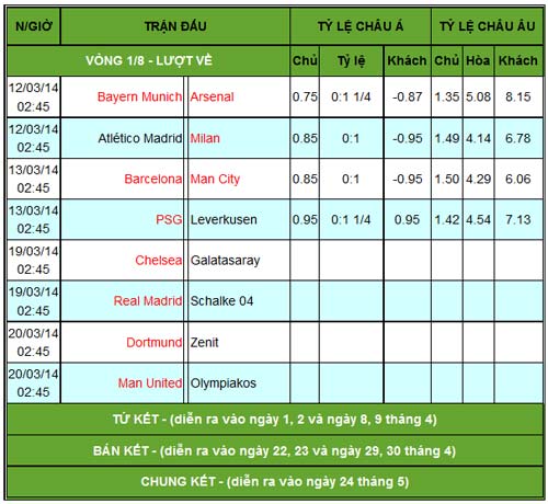 Lượt về V1/8 C1: Nào ai đánh thuế giấc mơ - 2