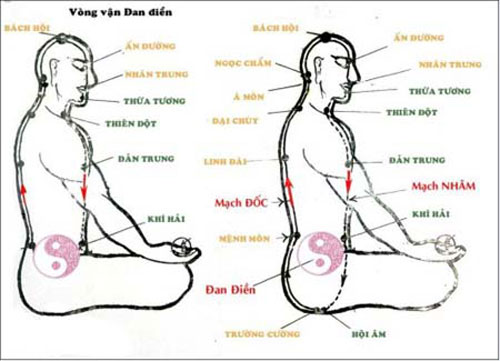 Võ Đang tuyệt kỹ bí truyền: Lạnh người điểm huyệt…hẹn giờ để hạ thủ - 3