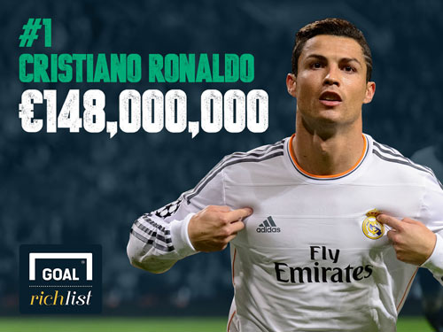 Ronaldo giàu nhất giới cầu thủ - 1