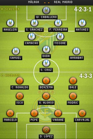 Malaga – Real: Lấy khí thế cho El Clasico - 3