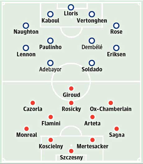 Tottenham - Arsenal: Sức nóng derby - 3