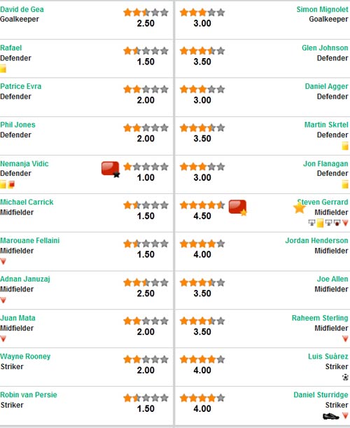 MU – Liverpool: "Hủy diệt" đối thủ - 2