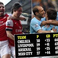 Bóng đá - Cuộc đua NHA: Chờ giao lộ định mệnh