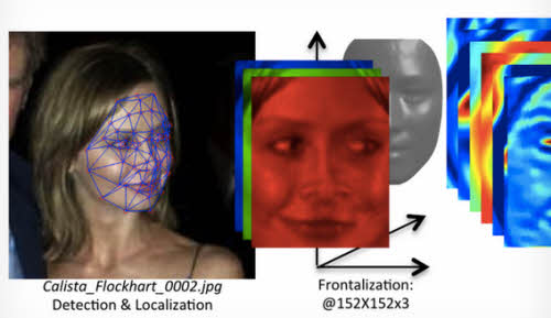 Facebook nâng cấp tính năng nhận diện khuôn mặt - 1