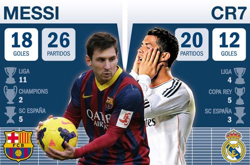 El Clasico: Ronaldo-Bale “át” Messi-Neymar - 1