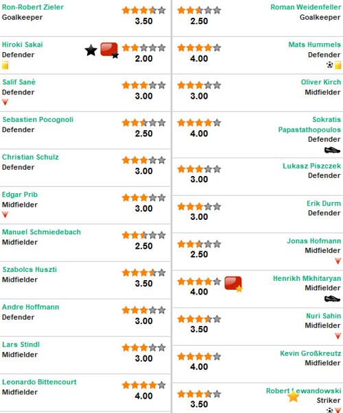 Hannover – Dortmund: Bùng nổ cảm xúc - 2