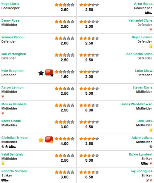 Tottenham–Southampton: Vỡ òa phút bù giờ - 2
