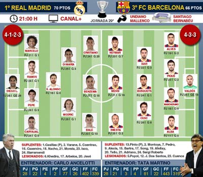 TRỰC TIẾP Real – Barca: Mãn nhãn (KT) - 7