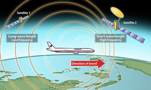 Tiết lộ tín hiệu bí ẩn cuối cùng của MH370 - 1