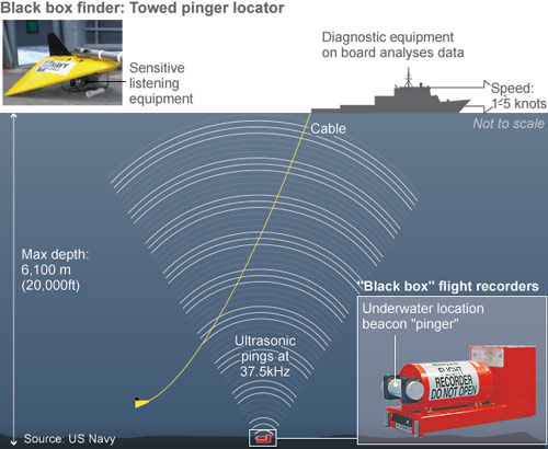 Cận cảnh thiết bị truy tìm hộp đen MH370 - 4