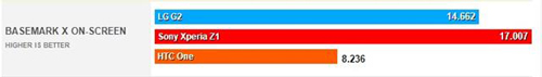 HTC One M8 đọ điểm chuẩn với smartphone khác - 6